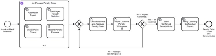 Article content